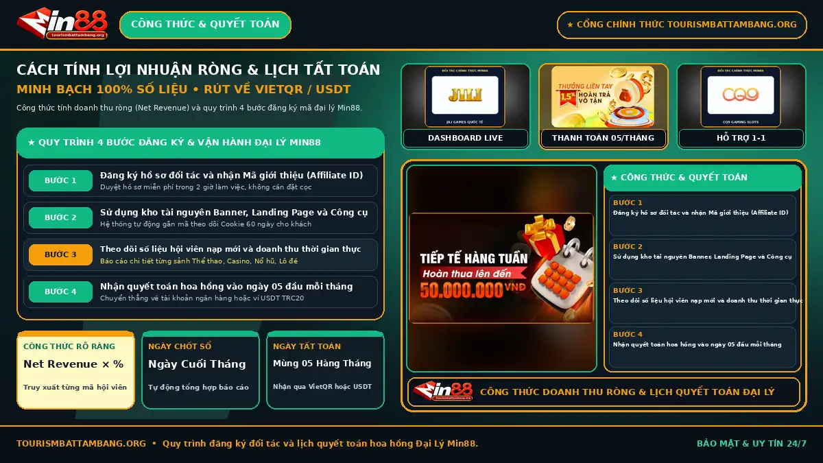 Công thức tính lợi nhuận ròng Net Revenue và quy trình quyết toán hoa hồng Đại Lý Min88 ngày 05 hằng tháng