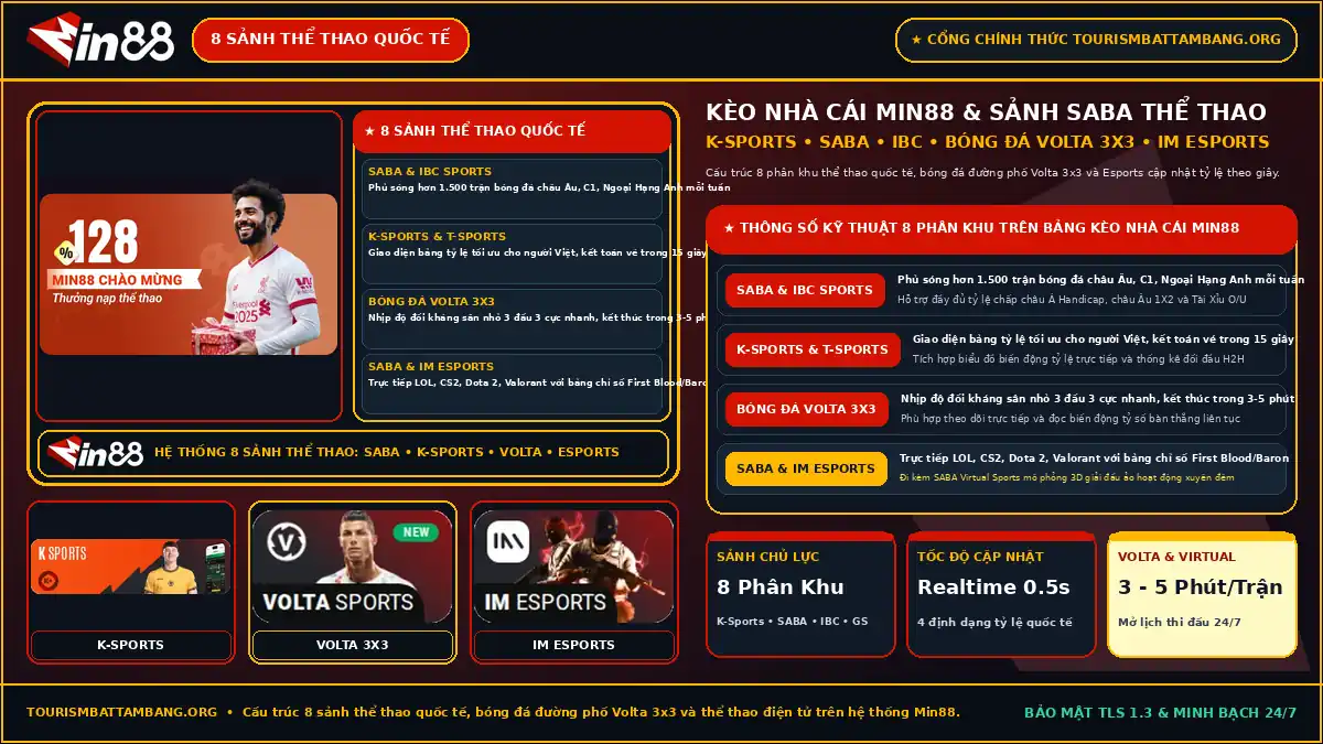 Hệ thống 8 phân khu trên bảng Kèo Nhà Cái Min88 gồm SABA Thể Thao, K-Sports, Volta 3x3 và IM Esports