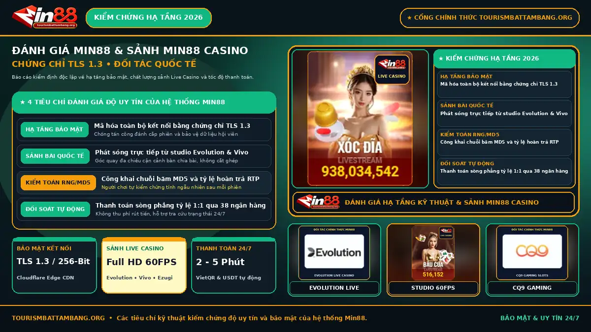 Báo cáo đánh giá Min88 và kiểm chứng hạ tầng kỹ thuật sảnh Min88 Casino tại tourismbattambang.org