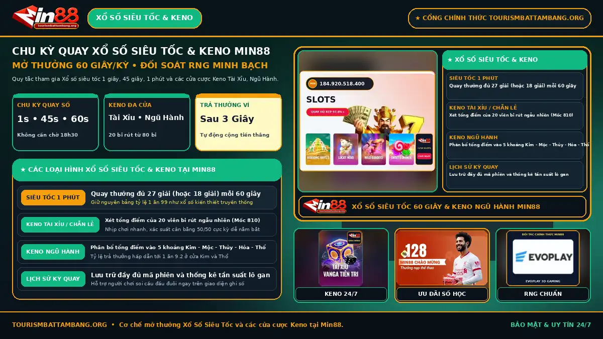 Cấu trúc các chu kỳ quay Xổ Số Siêu Tốc và luật tính tổng điểm Keno Siêu Tốc Min88