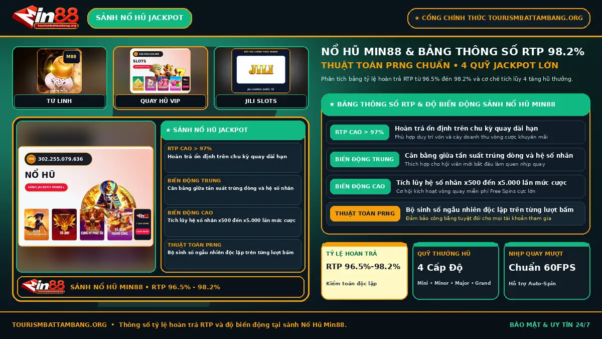 Giao diện sảnh Nổ Hũ Min88 và bảng thông số tỷ lệ hoàn trả RTP các dòng slot