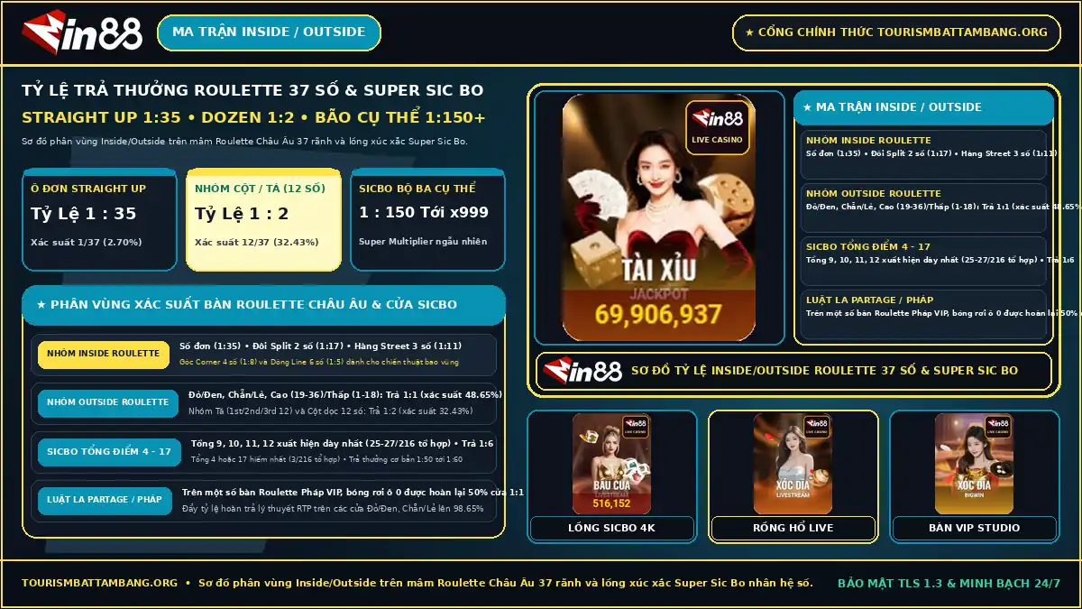 Bảng so sánh tỷ lệ trả thưởng Inside Outside trên Roulette Châu Âu 37 số và bàn Sicbo Super Evolution