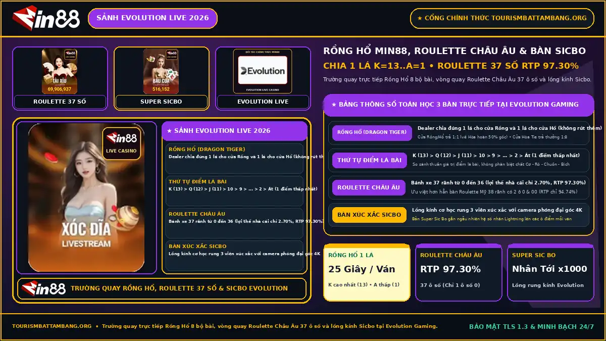 Giao diện bàn Rồng Hổ Min88 một lá, cò quay Roulette Châu Âu 37 số và bàn Sicbo tại sảnh Evolution Gaming