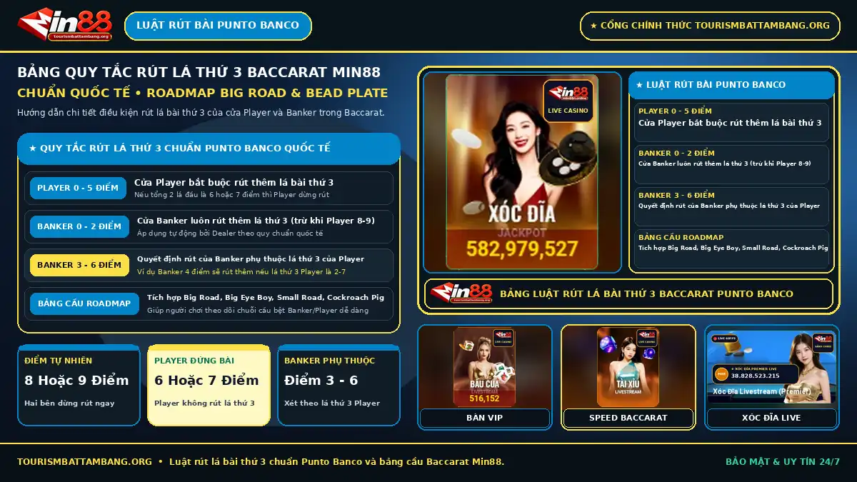 Bảng quy tắc rút lá bài thứ 3 chuẩn Punto Banco tại sảnh Baccarat Min88 Live Casino